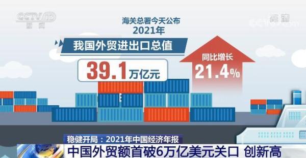 “成绩单”亮眼!中国外贸规模首破6万亿美元,顺差6764亿美元 “成绩单”亮眼!中国外贸规模首破6万亿美元,顺差6764亿美元