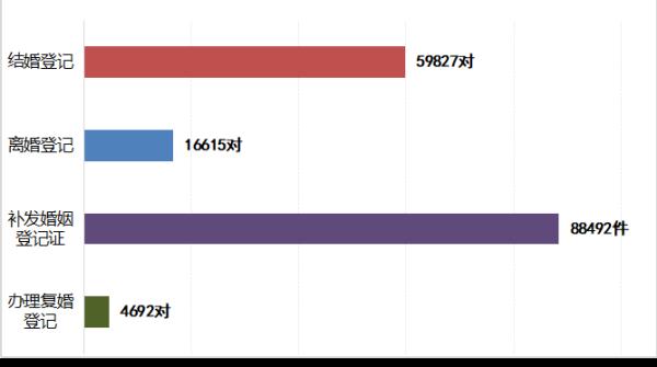 2021年杭州市婚姻登记数据出炉!有什么变化? 2021年杭州市婚姻登记数据出炉!有什么变化?