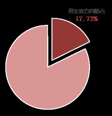 2021年杭州市婚姻登记数据出炉!有什么变化? 2021年杭州市婚姻登记数据出炉!有什么变化?