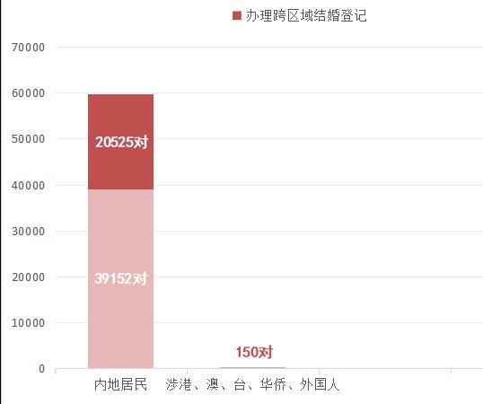 2021年杭州市婚姻登记数据出炉!有什么变化? 2021年杭州市婚姻登记数据出炉!有什么变化?