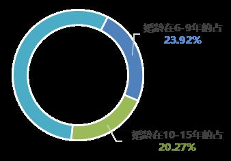 2021年杭州市婚姻登记数据出炉!有什么变化? 2021年杭州市婚姻登记数据出炉!有什么变化?