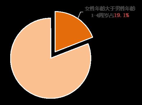 2021年杭州市婚姻登记数据出炉!有什么变化? 2021年杭州市婚姻登记数据出炉!有什么变化?