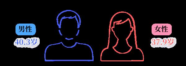 2021年杭州市婚姻登记数据出炉!有什么变化? 2021年杭州市婚姻登记数据出炉!有什么变化?