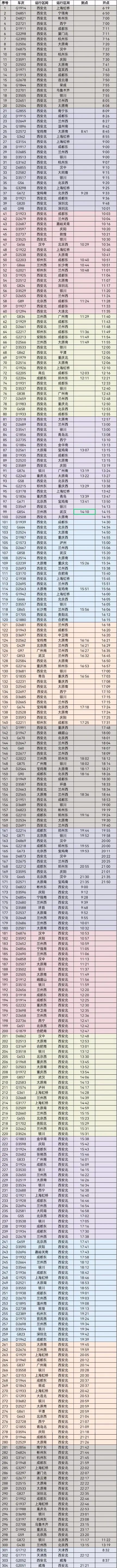 春运期间，陕西这些收费站出入口将封闭限行！附列车时刻表→