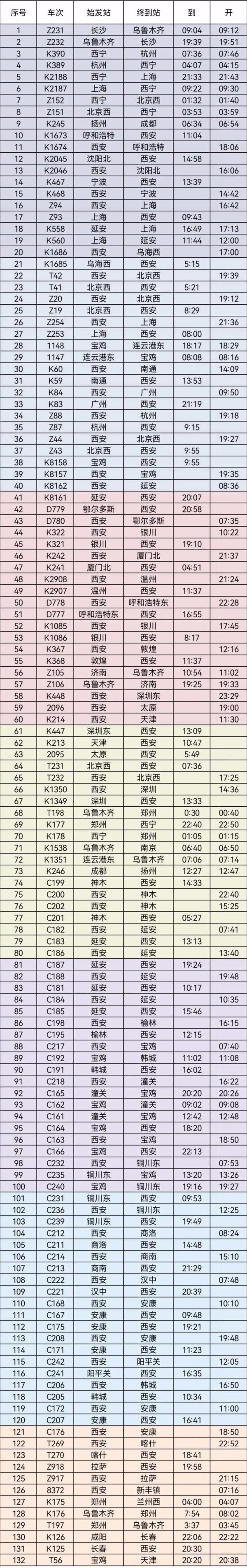 春运期间，陕西这些收费站出入口将封闭限行！附列车时刻表→