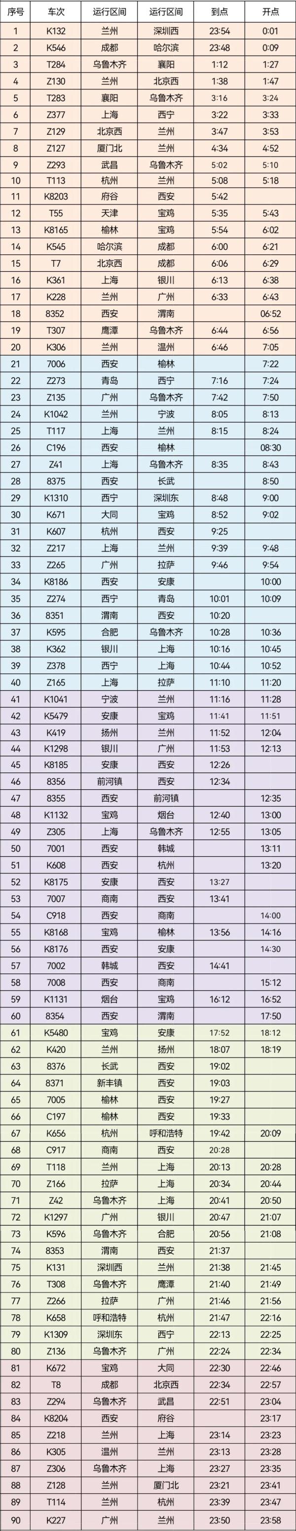 春运期间，陕西这些收费站出入口将封闭限行！附列车时刻表→