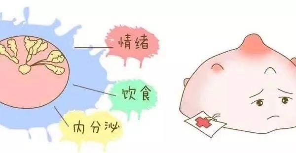 临床医生说科普丨如何区别乳腺增生和乳腺癌