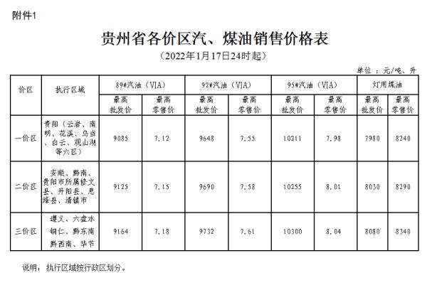 加满一箱多花13.5元，油价今晚24时上涨
