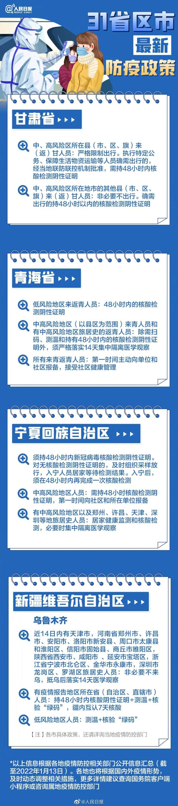 2022春运今日开启！贵阳机场、火车站发布出行提示！31个省区市春节返乡防疫要求→