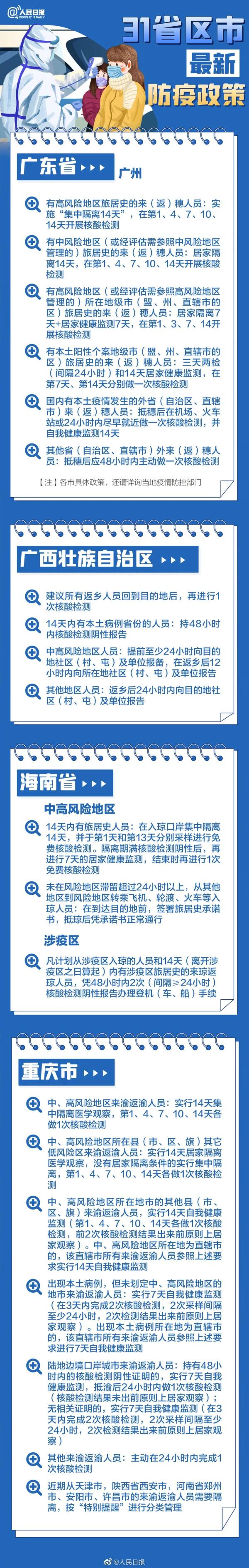 2022春运今日开启！贵阳机场、火车站发布出行提示！31个省区市春节返乡防疫要求→