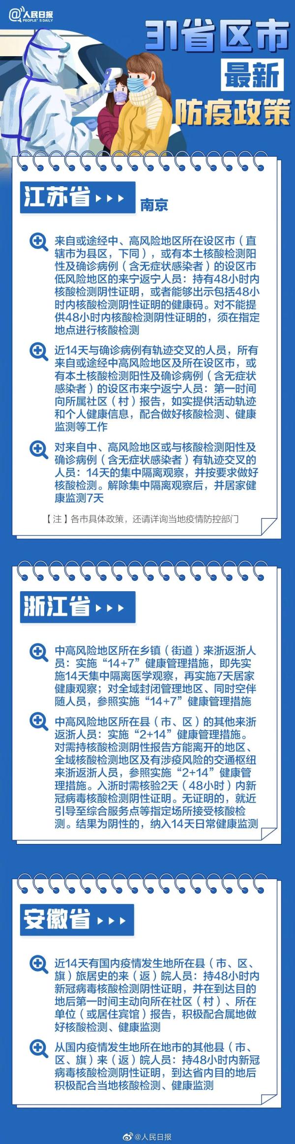 2022春运今日开启！贵阳机场、火车站发布出行提示！31个省区市春节返乡防疫要求→
