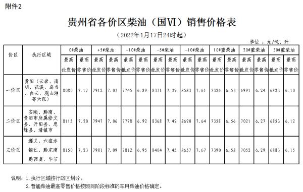 加满一箱多花13.5元，油价今晚24时上涨