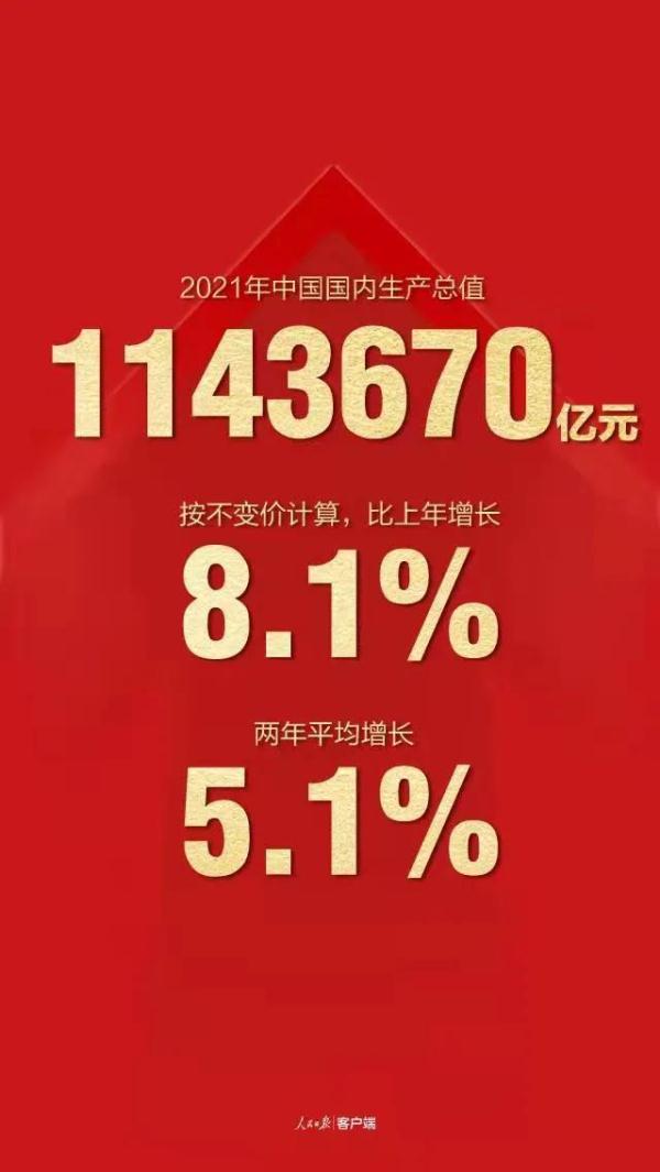 2021年中国经济总量突破110万亿元这意味着什么