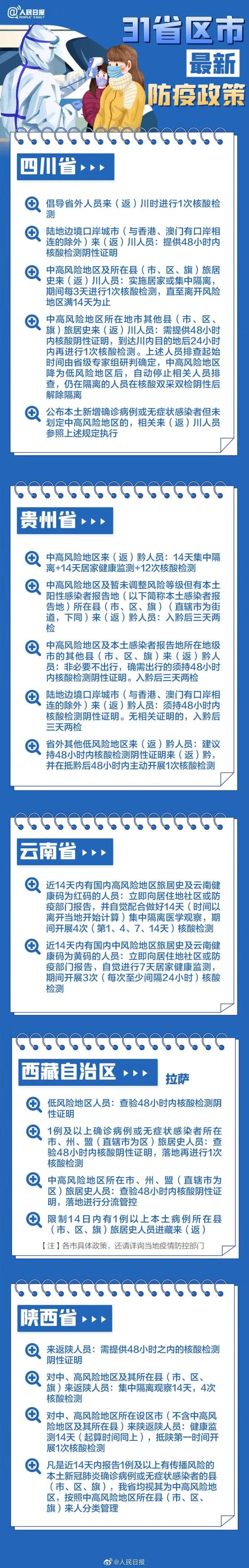 2022春运今日开启！贵阳机场、火车站发布出行提示！31个省区市春节返乡防疫要求→