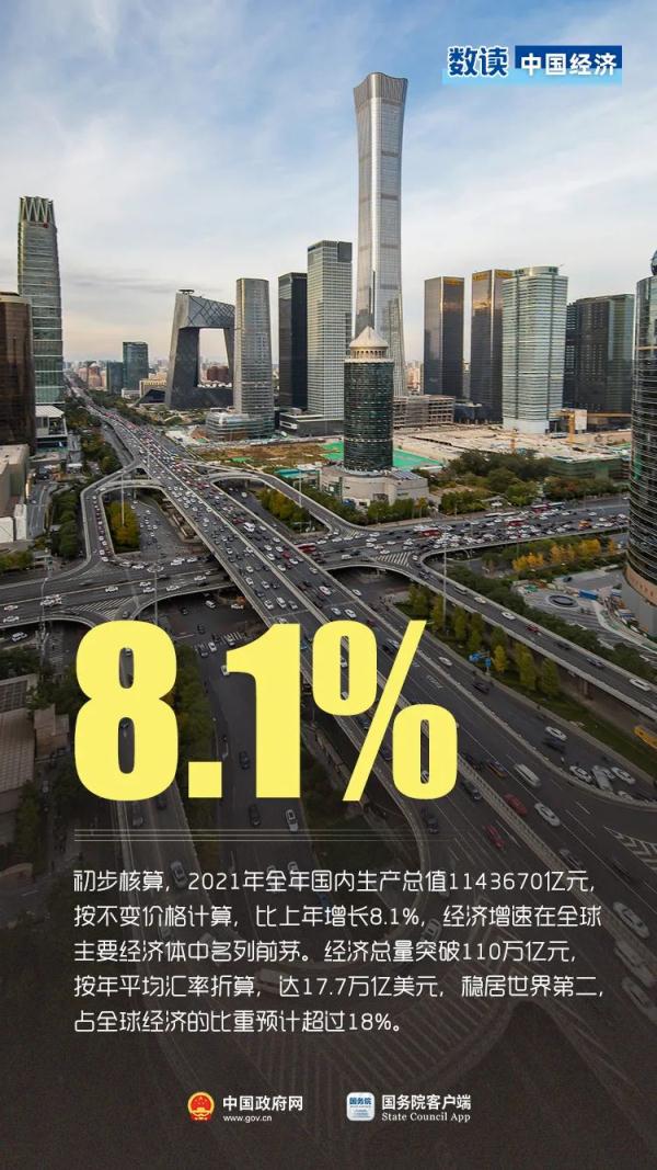 经济总量1144万亿元超世界人均gdp水平2021年中国经济亮点