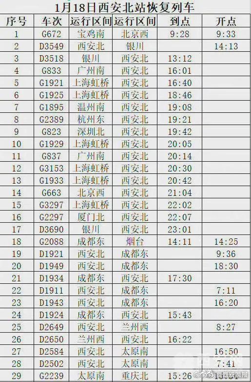 西安恢复开行至多地旅客列车！西安火车站为返家学生开辟绿色通道