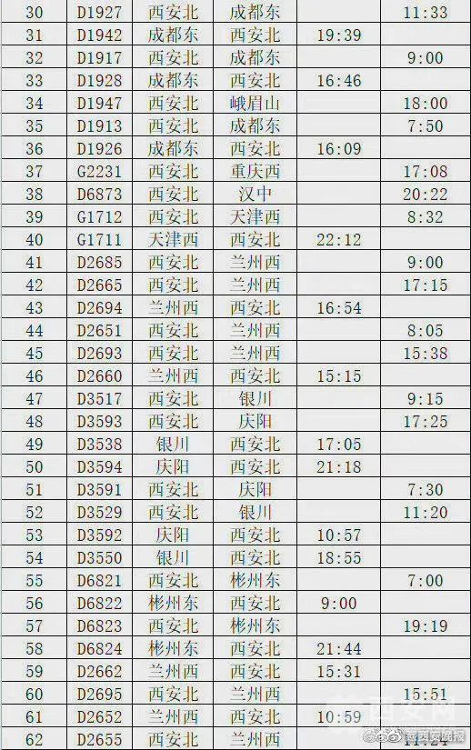 西安恢复开行至多地旅客列车西安火车站为返家学生开辟绿色通道