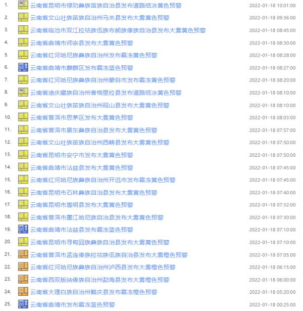 气象部门连发25条预警！昆明未来雨水不停，这些地方还要下雪！