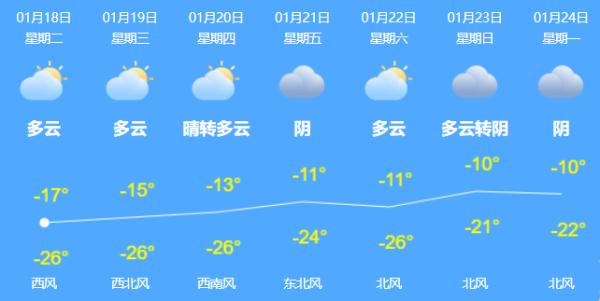 @哈尔滨人 周知！出行有这些变化