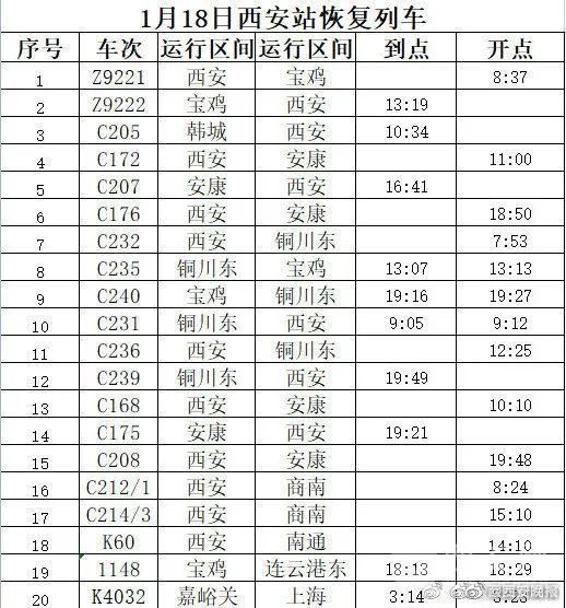 西安恢复开行至多地旅客列车！西安火车站为返家学生开辟绿色通道