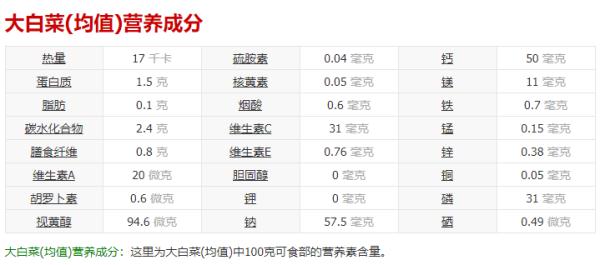 冬季“蔬菜之王”，维C含量是苹果10倍！几块钱一斤，润肠通便、辅助防癌~