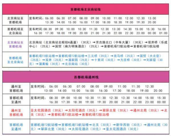 1月20日起，首都机场北京南站、通州班线增加运营班次