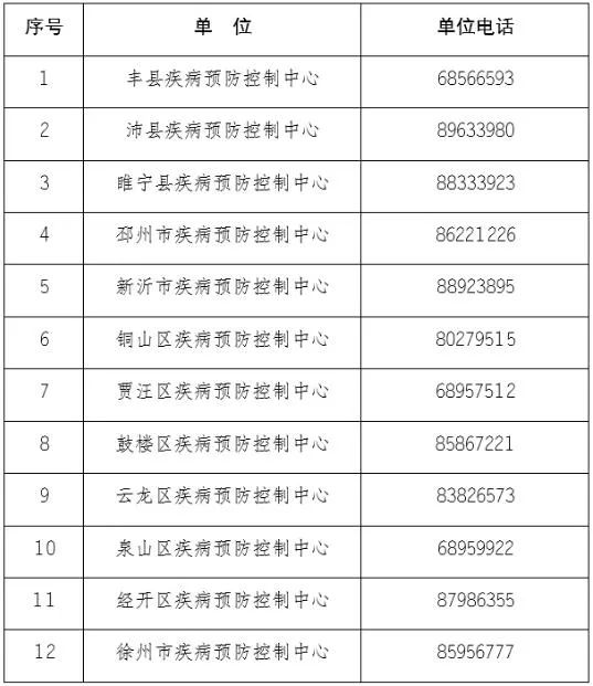 郑州集中隔离酒店名单图片