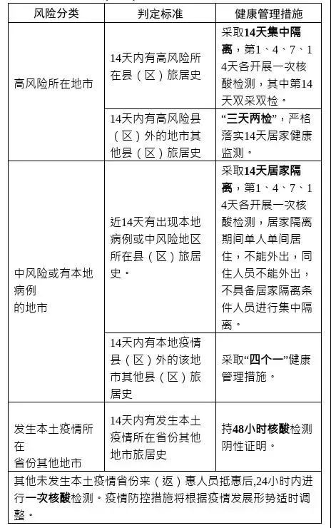行程卡带“*”？广东各地防疫要求汇总