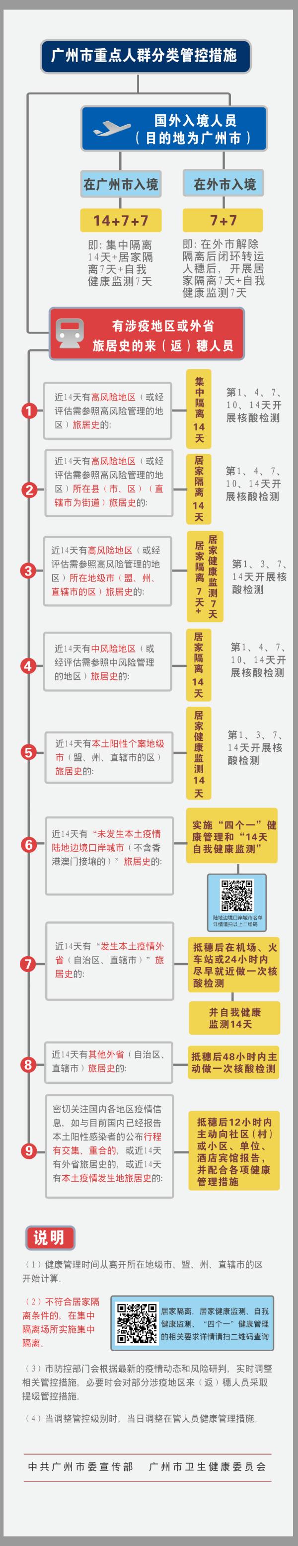行程卡带“*”？广东各地防疫要求汇总