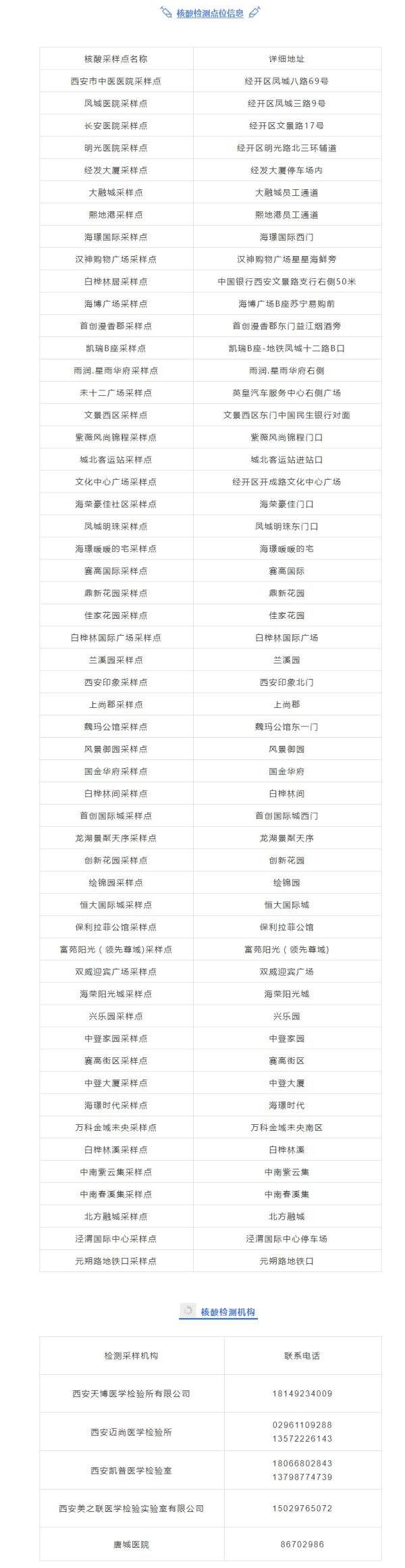 多个封控区降级！最新！西安经开区50个便民核酸采样点公布