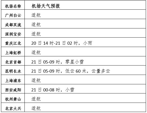 今明两天中东部地区有大范围雨雪 陕西山西河南湖北等地有大雪
