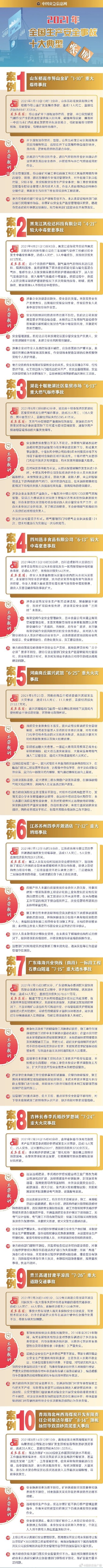 一图了解 | 2021年全国生产安全事故十大典型案例