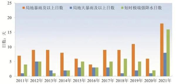深圳今年预计台风影响大