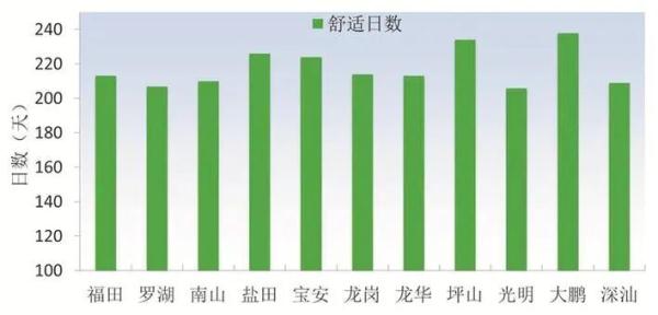 深圳今年预计台风影响大
