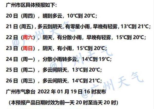 今日大寒！广州晴天余额不足了，春节假期最新天气预报显示……