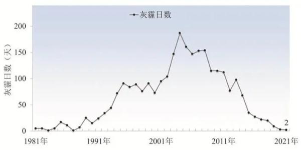 深圳今年预计台风影响大