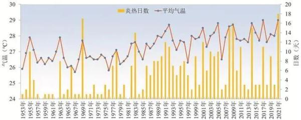 深圳今年预计台风影响大