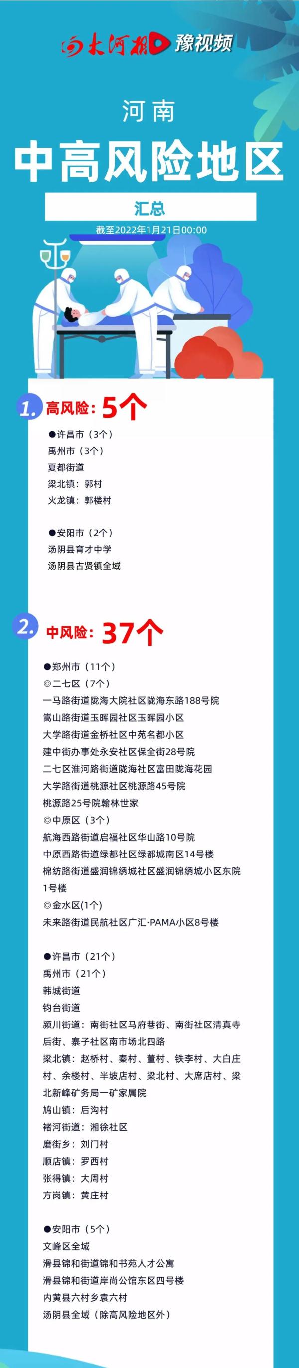 河南新增本土确诊病例3例,最新情况汇总→ 河南新增本土确诊病例3例,最新情况汇总→