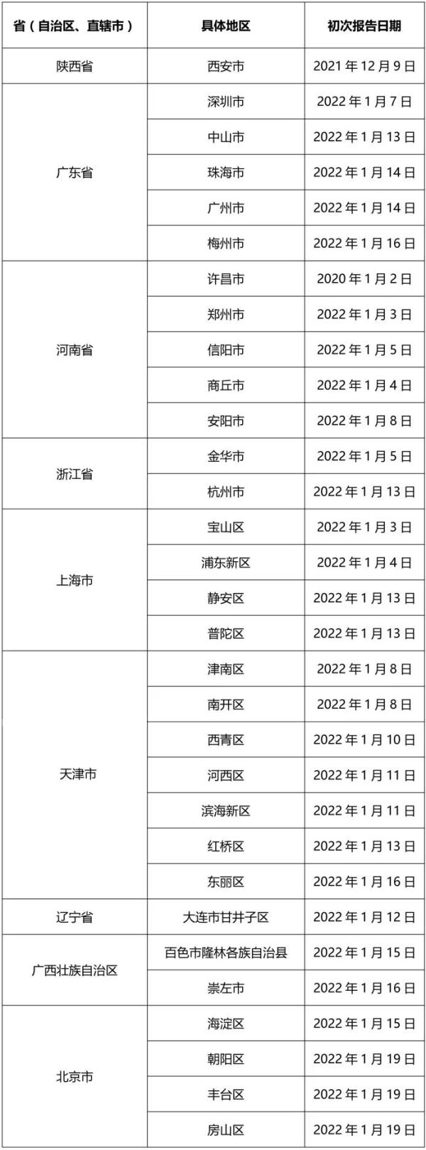 返乡注意!辽宁及周边地区防控政策汇总!到底哪些地方来(返)沈集中隔离?最新答疑 返乡注意!辽宁及周边地区防控政策汇总!到底哪些地方来(返)沈集中隔离?最新答疑