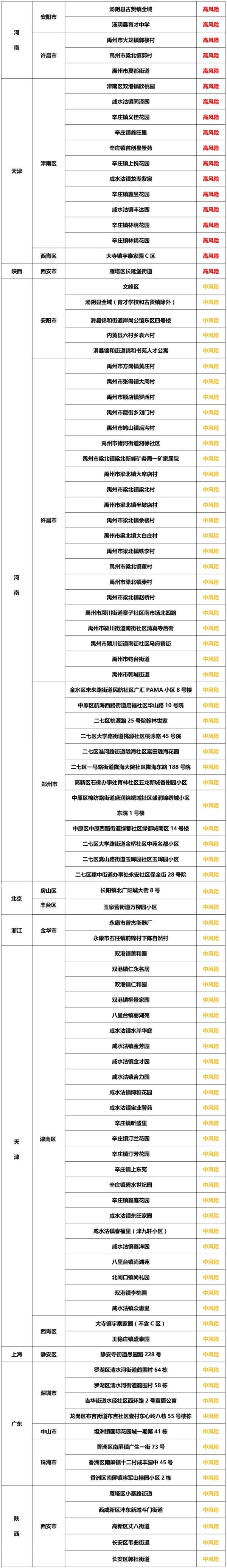 返乡注意!辽宁及周边地区防控政策汇总!到底哪些地方来(返)沈集中隔离?最新答疑 返乡注意!辽宁及周边地区防控政策汇总!到底哪些地方来(返)沈集中隔离?最新答疑