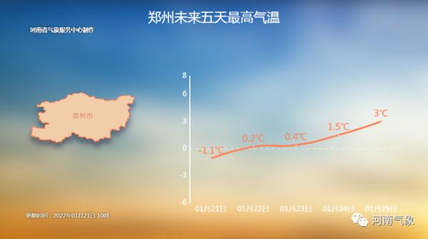 注意！大雪、局部暴雪！河南本轮雨雪天气将持续到28日！