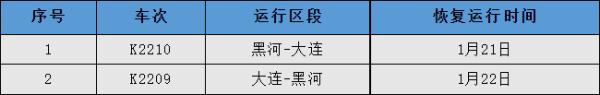 好消息：重大变化！最新恢复开行、增开车次！涉及黑龙江多地→