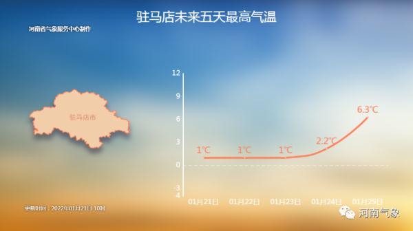 注意！大雪、局部暴雪！河南本轮雨雪天气将持续到28日！