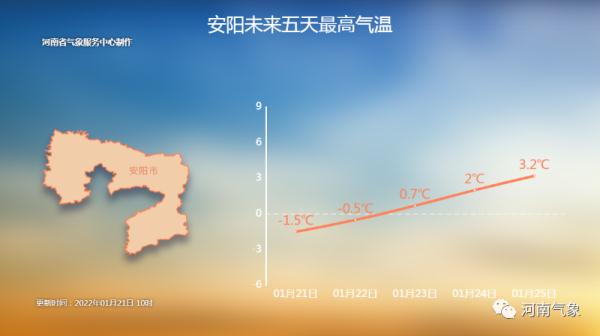 注意！大雪、局部暴雪！河南本轮雨雪天气将持续到28日！