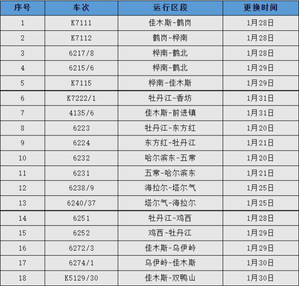 好消息：重大变化！最新恢复开行、增开车次！涉及黑龙江多地→