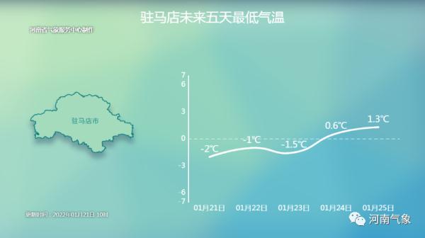 注意！大雪、局部暴雪！河南本轮雨雪天气将持续到28日！