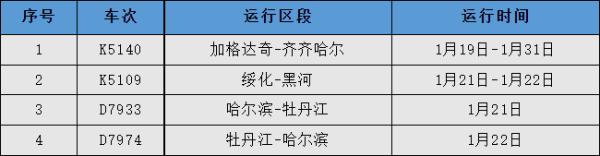 好消息：重大变化！最新恢复开行、增开车次！涉及黑龙江多地→