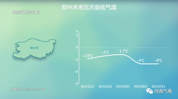 注意！大雪、局部暴雪！河南本轮雨雪天气将持续到28日！