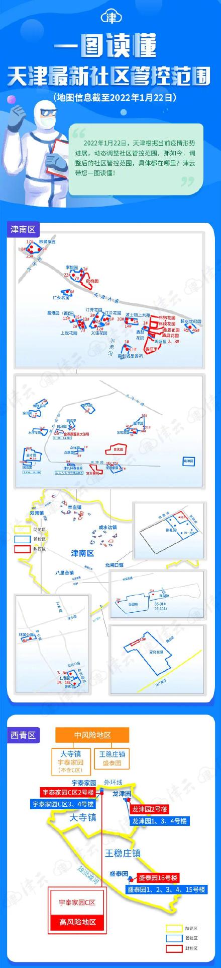 一图读懂 | 天津最新社区管控范围！（截至1月22日）