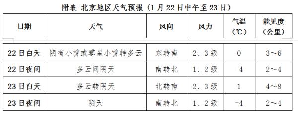 中东部雨雪持续 陕甘宁等有中到大雪 中东部雨雪持续 陕甘宁等有中到大雪